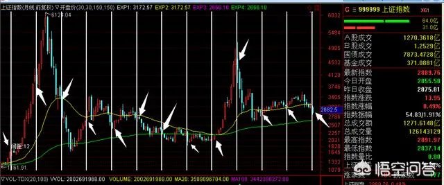 最近股市又跌得不行，纵观这么多次大跌，有哪些启示呢？