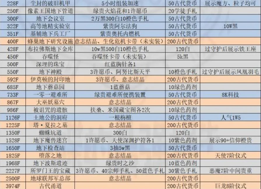 最强蜗牛地缝事件攻略大全 地缝事件奖励及触发条件汇总
