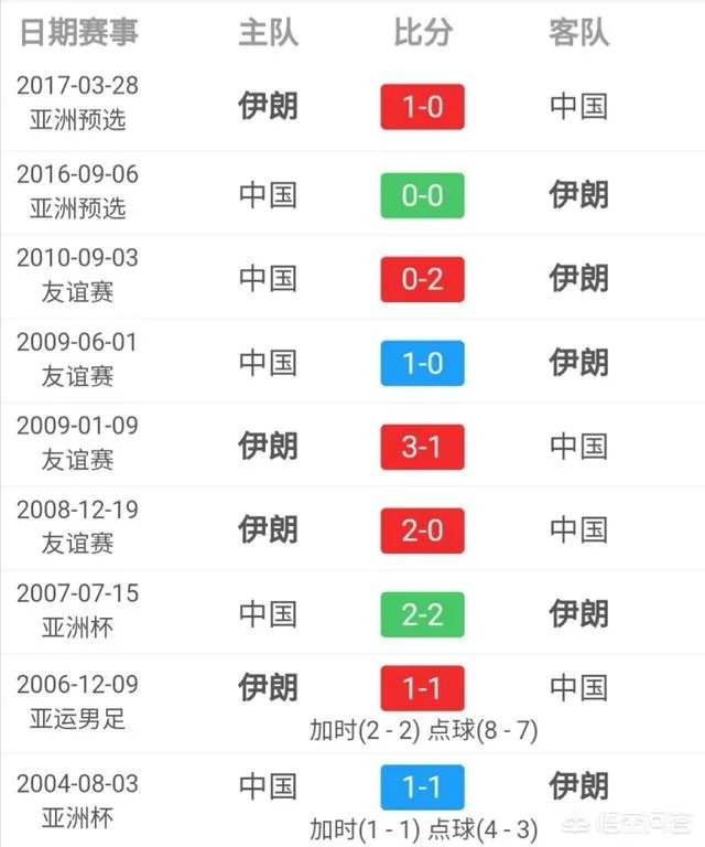 央视将直播亚洲杯1/4决赛中国队VS伊朗队的比赛，你认为国足晋级的希望有多大？