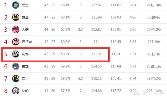 九连胜后升至西部第五的马刺队，本赛季能够突破首轮，甚至杀入西决吗？