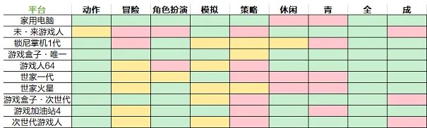 游戏开发大亨最佳搭配表攻略2021