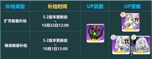 《崩坏3》无限噬界之蛇装备怎么选 梅比乌斯装备推荐