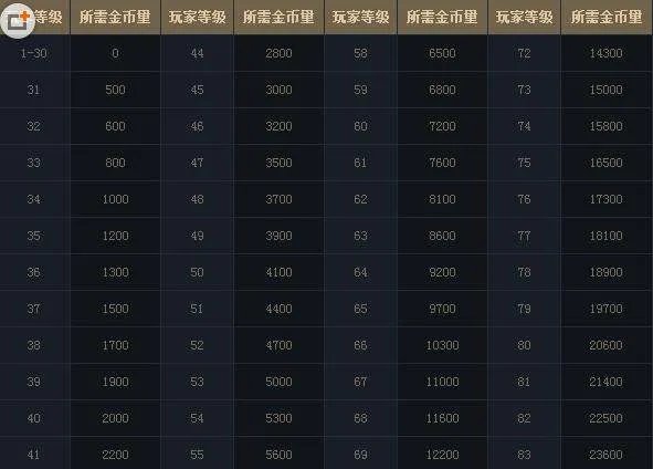 dnf怎么燃烧疲劳