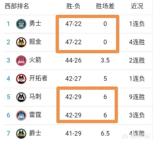 九连胜后升至西部第五的马刺队，本赛季能够突破首轮，甚至杀入西决吗？