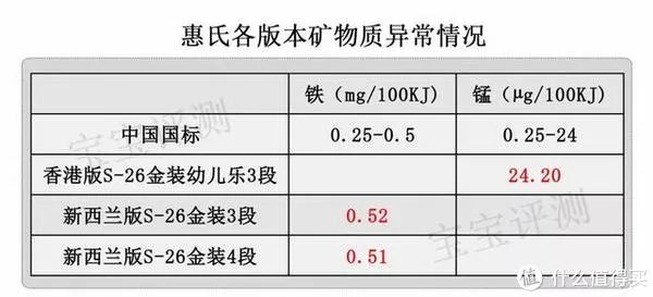 惠氏金装奶粉怎么样