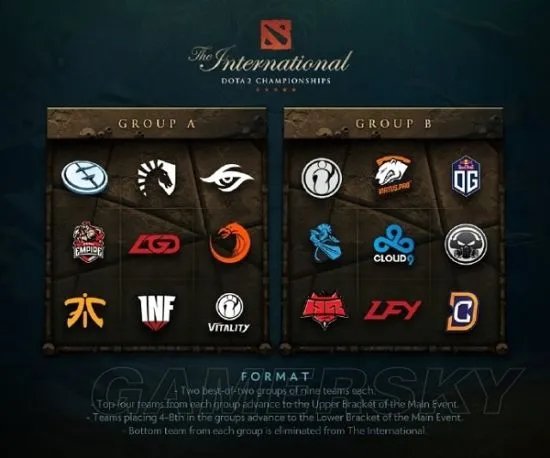 Dota2 Ti7小组赛赛程 ti7小组赛分组及首日对战一览