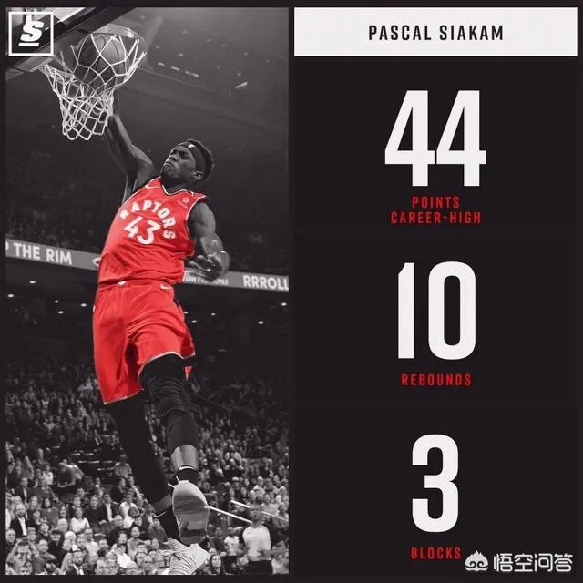 西亚卡姆44+10帮助猛龙豪取6连胜！你觉得他的上限会是哪个球员？