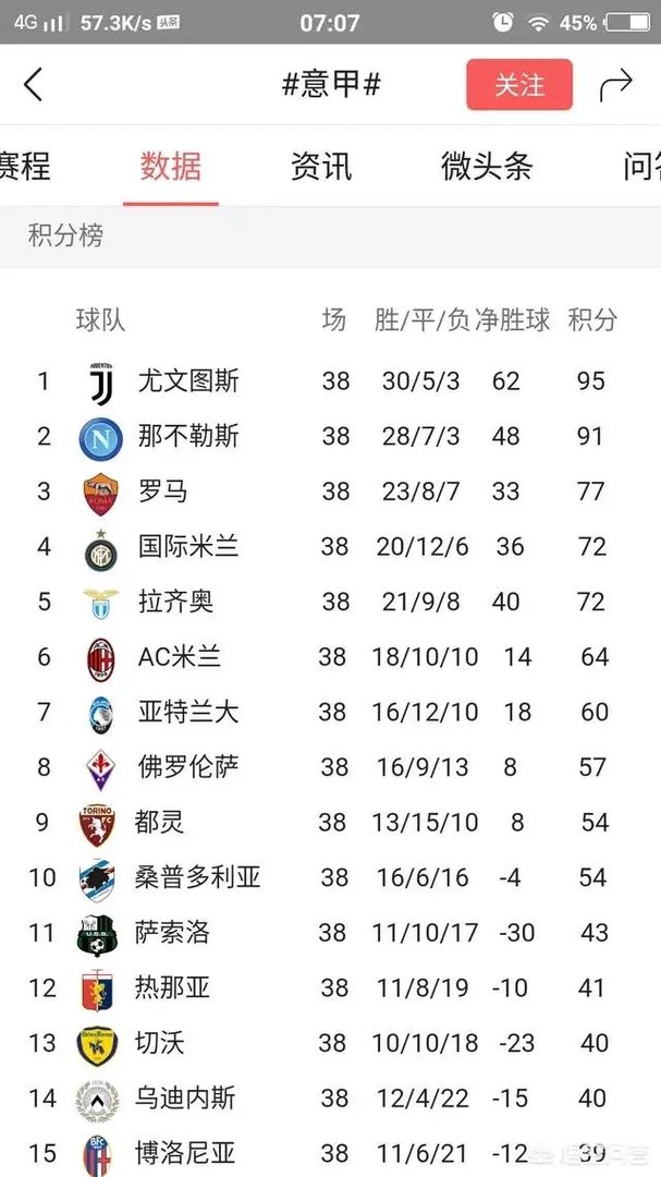 国际米兰最终大逆转，如何评价国际米兰这赛季的表现？