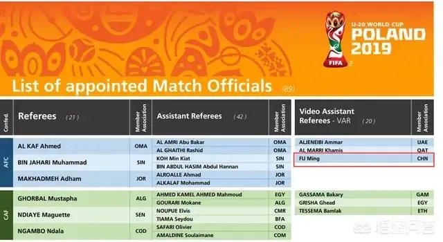傅明，执法U23世界杯，你怎么看？