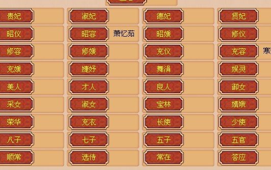 古代后宫妃子等级越多越好，加上太皇太后，太后，太妃