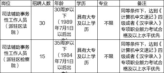 2019上海宝山区司法局招聘工作人员45人公告