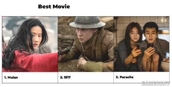 刘亦菲获英国读者大奖最佳女演员 《花木兰》夺最佳影片