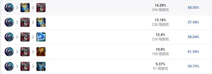 LOL2023阿木木怎么出装