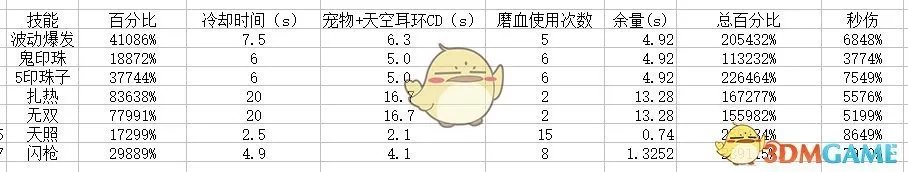 《DNF》2020瞎子加点