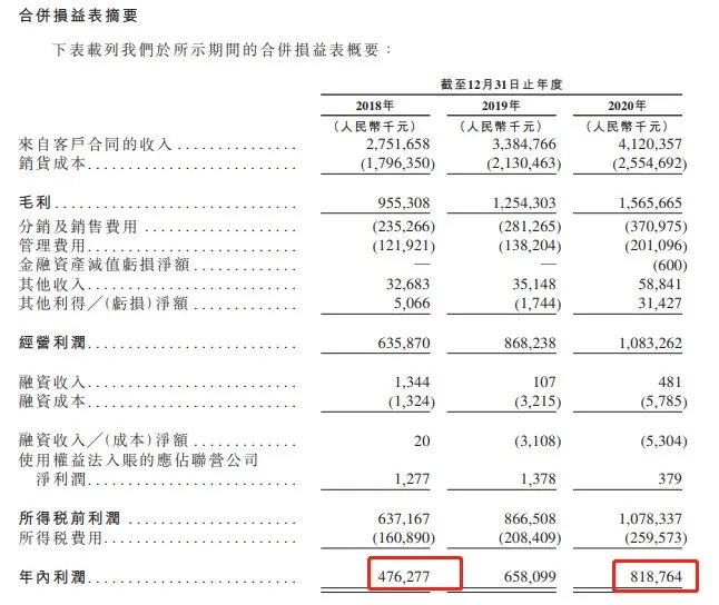 卫龙辣条是怎么跌下神坛的？