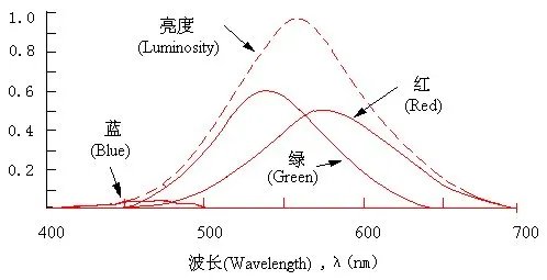 分子荧光光谱分析的分子荧光光谱分析