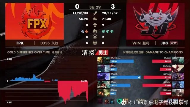 FPX与IG止步半决赛，网友表示他们活在夺冠版本，你觉得呢？