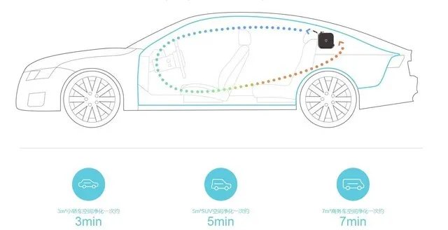 不到千元 完成从舒适版到科技版的进阶