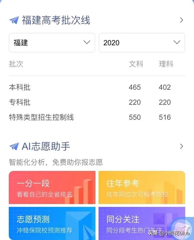 福建省高考录取分数线2020及排名？