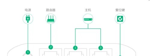 GTA5加速器选择 PSN/Xbox奇游联机宝加速方法