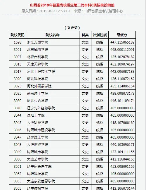 山西招生考试网什么时间公布2019年的二本批C的分数线