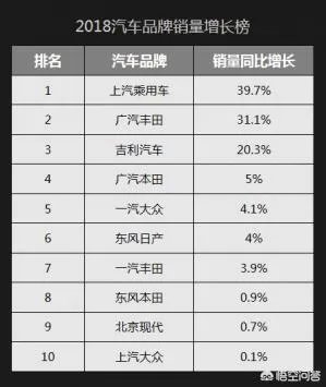 有人说，手握凯美瑞、汉兰达两大筹码的广丰，还敌不过一丰，这是真的吗？为什么？