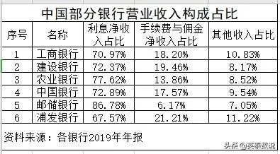 一个客户去银行存1个亿，一个客户去贷款一个亿，银行更欢迎谁？