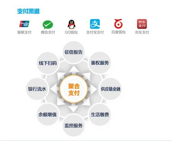 聚合支付服务商平台