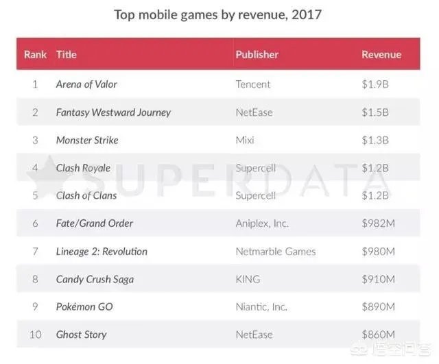 听说王者荣耀年终奖100个月工资，一下到手300万真的吗？