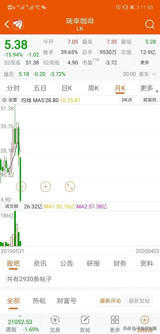 瑞幸咖啡热点后，瑞幸咖啡的一万多家门店会怎么样？