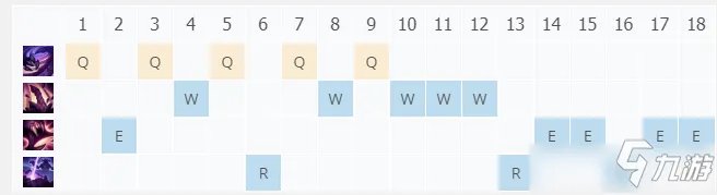 《LOL》10.25虚空遁地兽怎么玩 雷克塞图文教程
