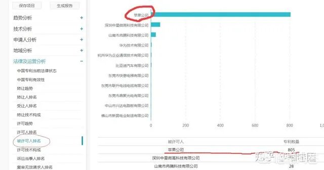 WIPO公布华为专利申请量全球排名第一，对此大家怎么看？