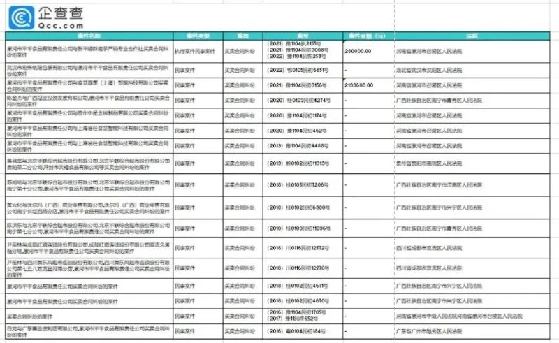 卫龙辣条是怎么跌下神坛的？