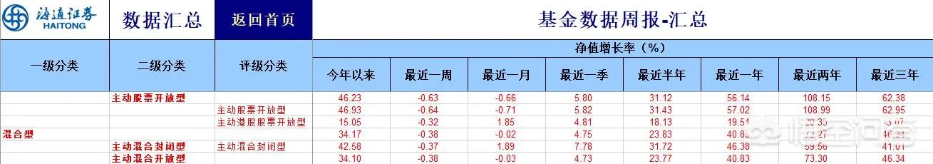 什么样的基金是好基金？
