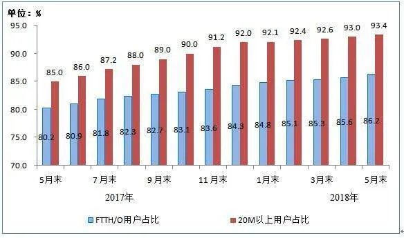 移动用户数量有多少