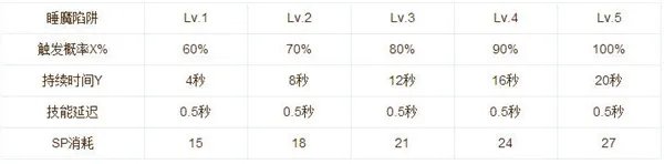《仙境传说RO》神射手怎么加点 神射手加点推荐