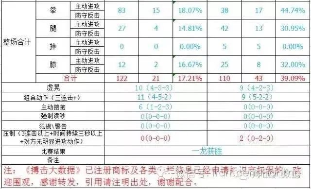 一龙与播求二番战胜利，真的胜之不武吗？
