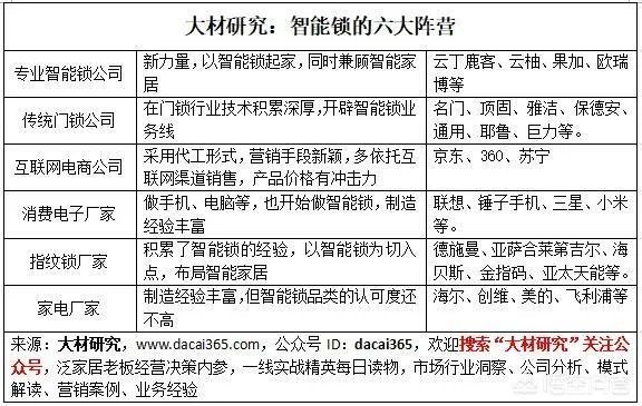 有哪些值得推荐的智能锁？