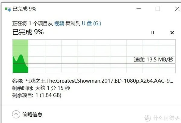闪迪sandisk 优盘（u盘）CZ600酷悠开箱简评