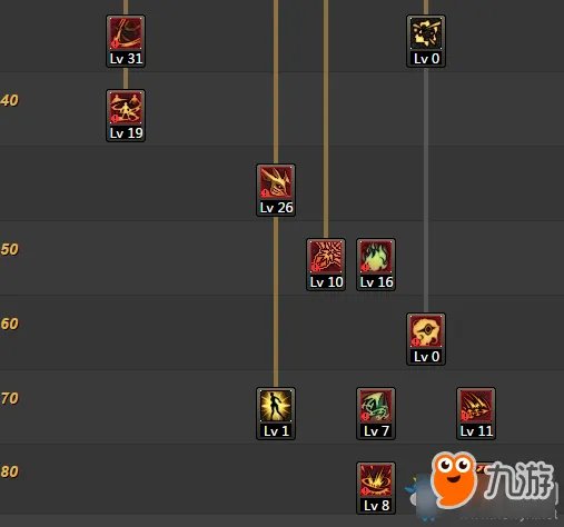 DNF95版本剑魔刷图加点 DNF95版本剑魔技能加点