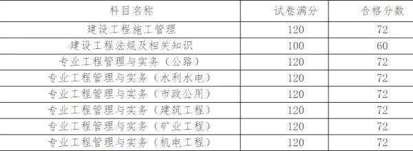 2021天津二建合格分数线