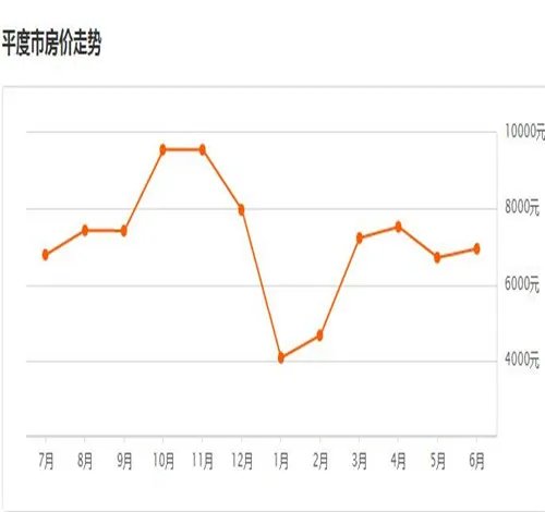2017平度二手房房价走势图 在平度买二手房要注意什么