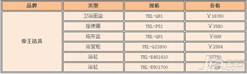 帝王洁具好不好 帝王洁具价格