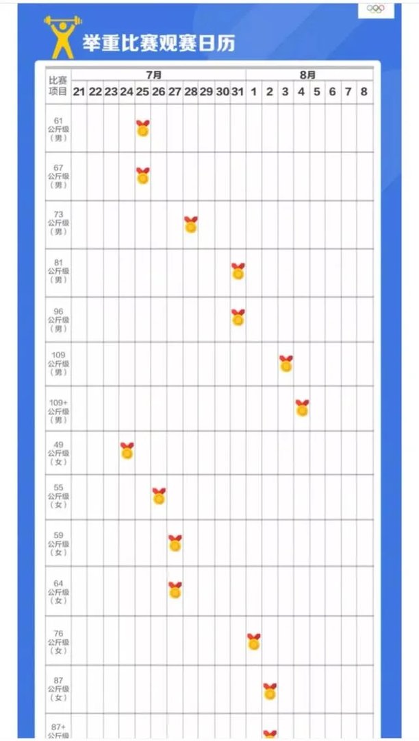 东京奥运会即将开始，你认为中国队夺首金的项目是哪个？