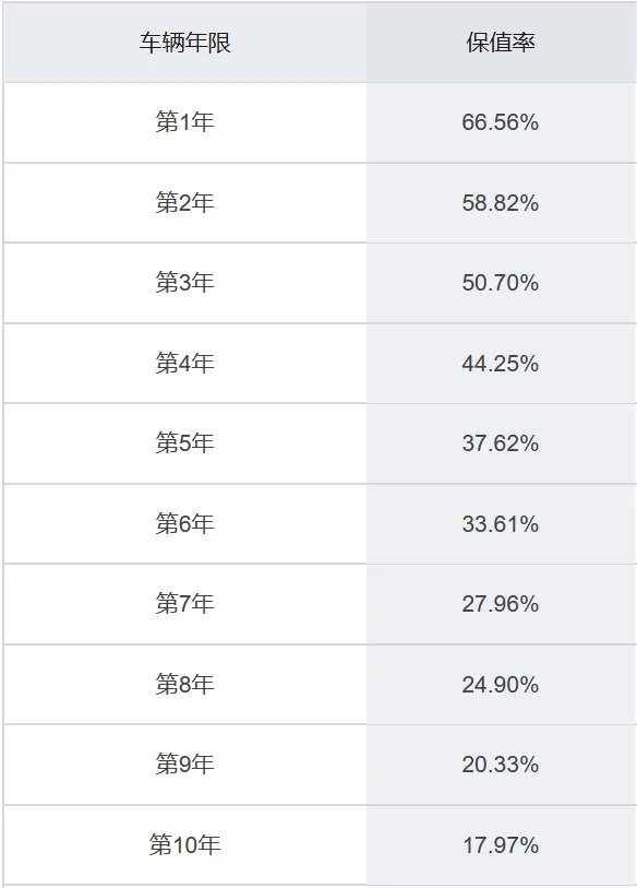 12年奔奔二手值多少钱,11年的奔奔能卖多少钱