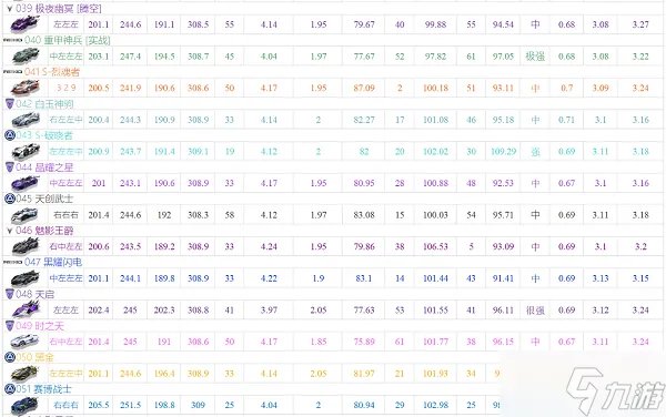 qq飞车手游a车排行榜最新2022大全