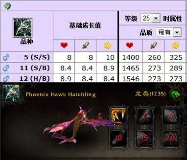 魔兽世界副本掉落哪些宠物？