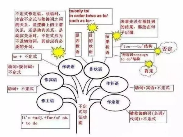 be beneficial to to 是介词还是