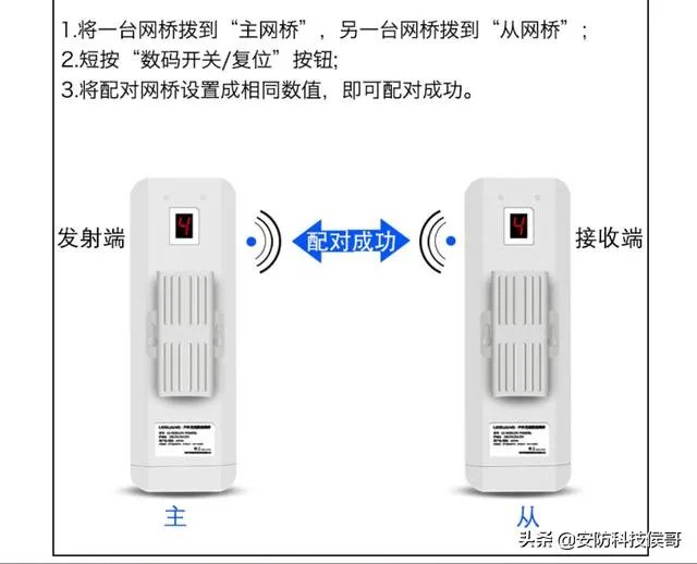 电话线，网桥，双绞线，光纤哪个不属于网络传输介质？