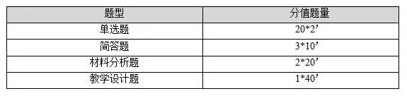 教师资格考情一点通